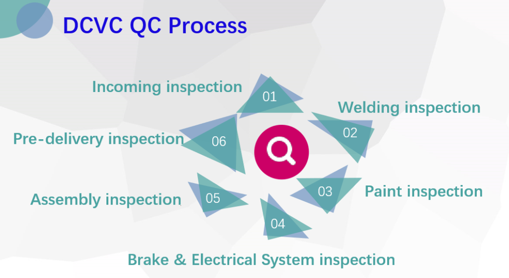 QC Process of DCVC for Semi trailer